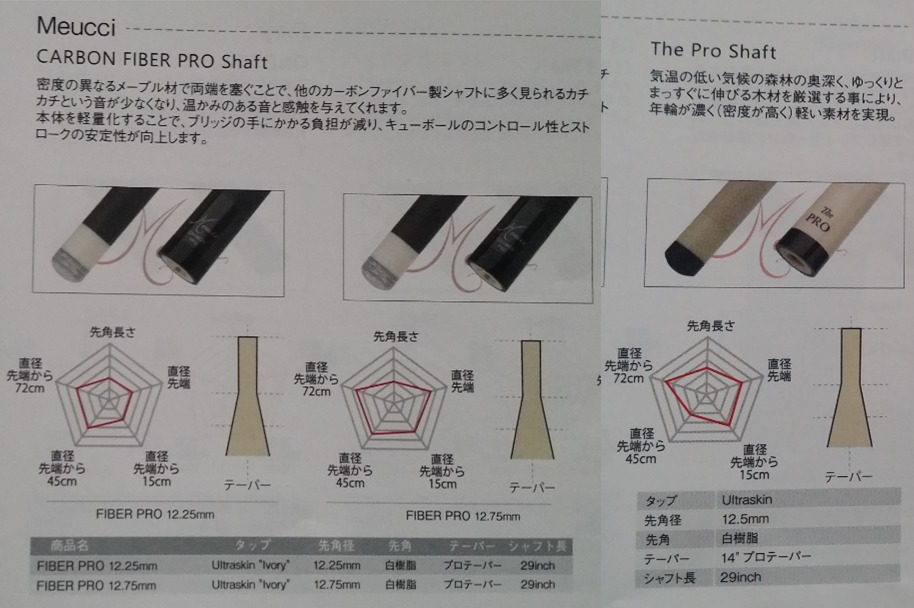 ビリヤードシャフトのテーパー比較｜17メーカー62商品 | ぬブロ